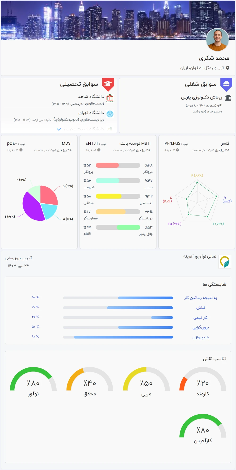 تیم‌سازی و ارزیابی فردی آفرینه